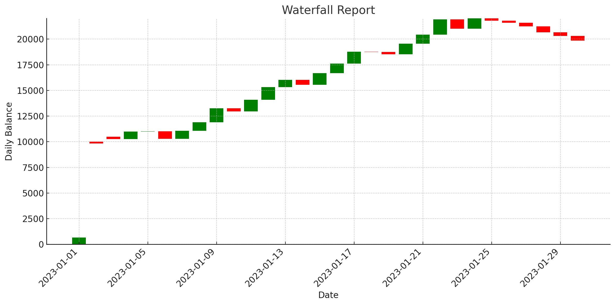 Cash Flow Assessment Report